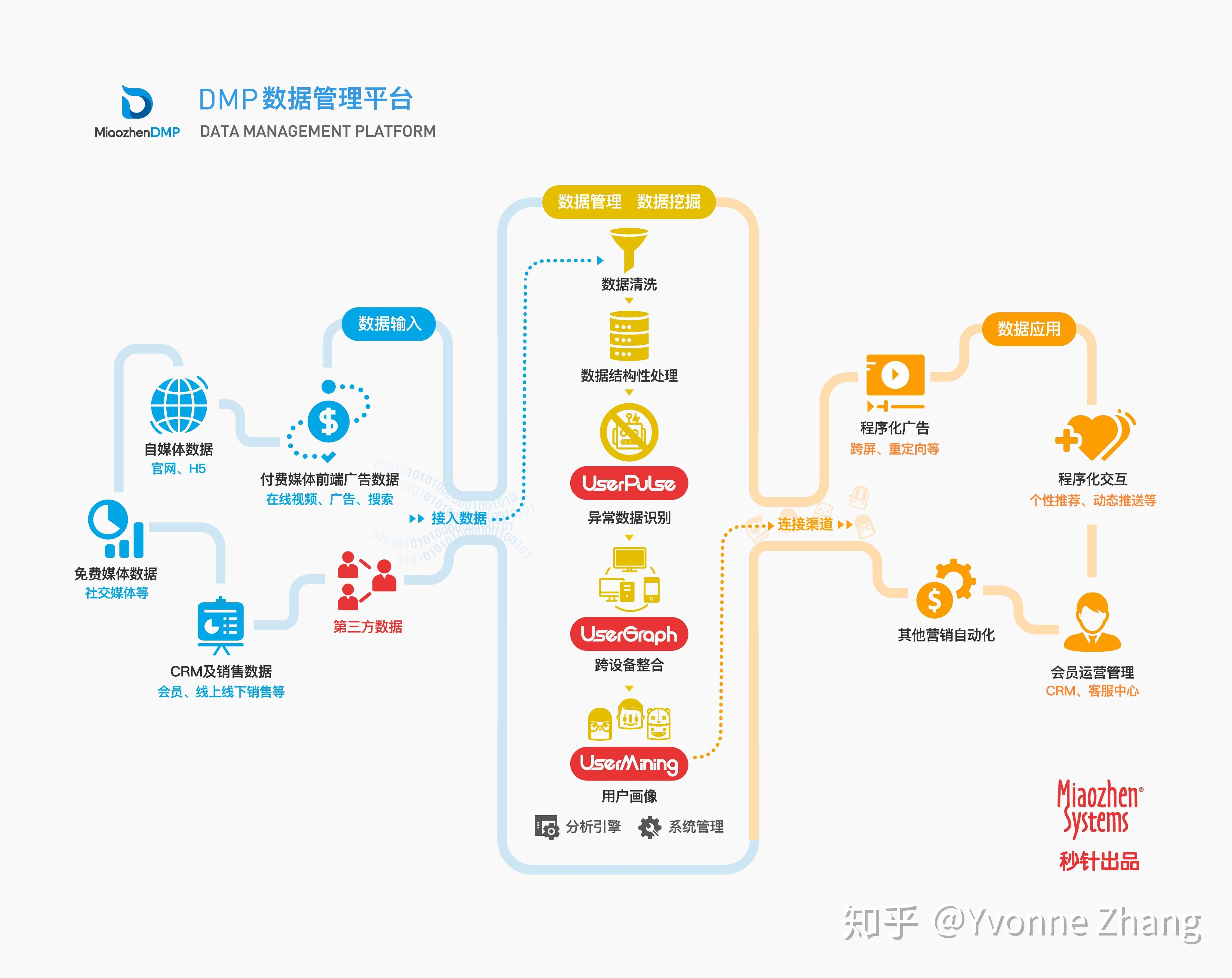 开启数字营销征程：全方位网络推广培训课程助你扬帆起航 (开启数字营销的好处)