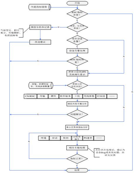 优化提交流程：提升内容曝光度的关键 (优化提交流程的意义)