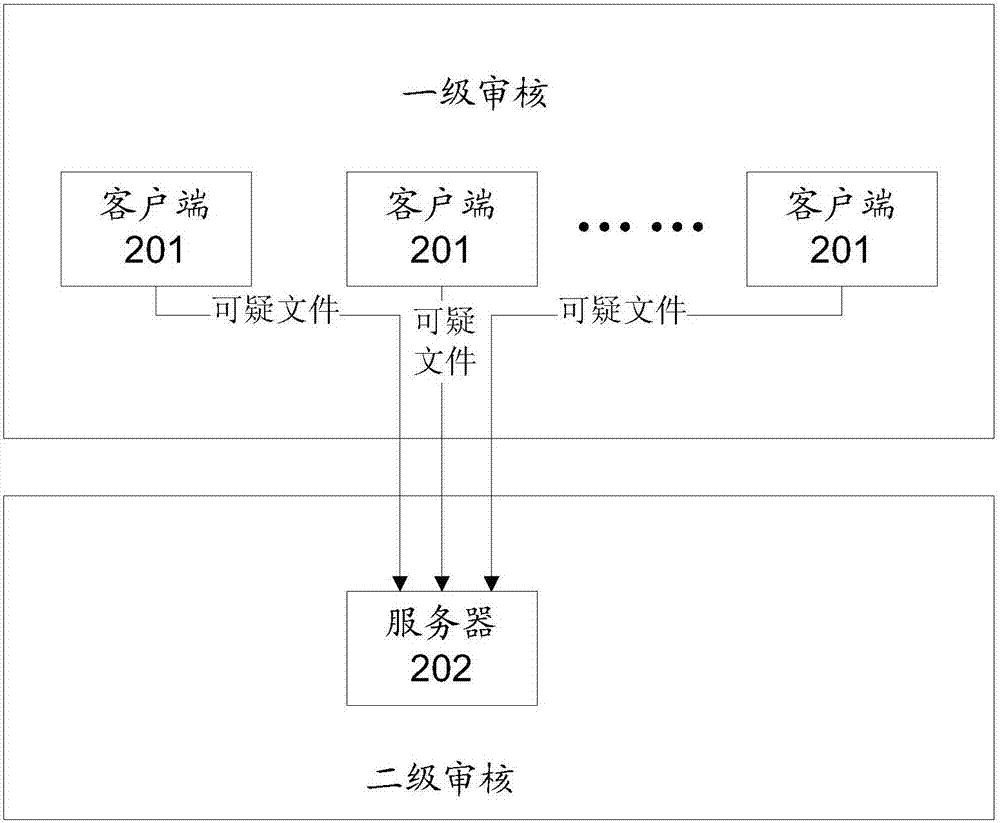 收录审核详解：揭秘内容展示背后的机制 (收录要求是什么意思)