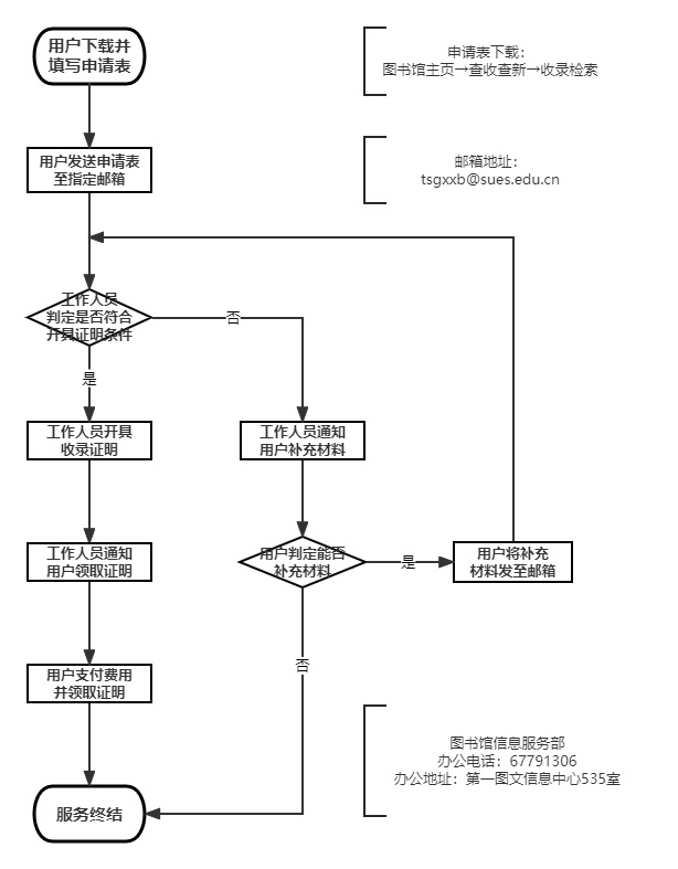 收录入口指南：创建易于搜索引擎抓取和索引的内容 (收录入口指南的软件)