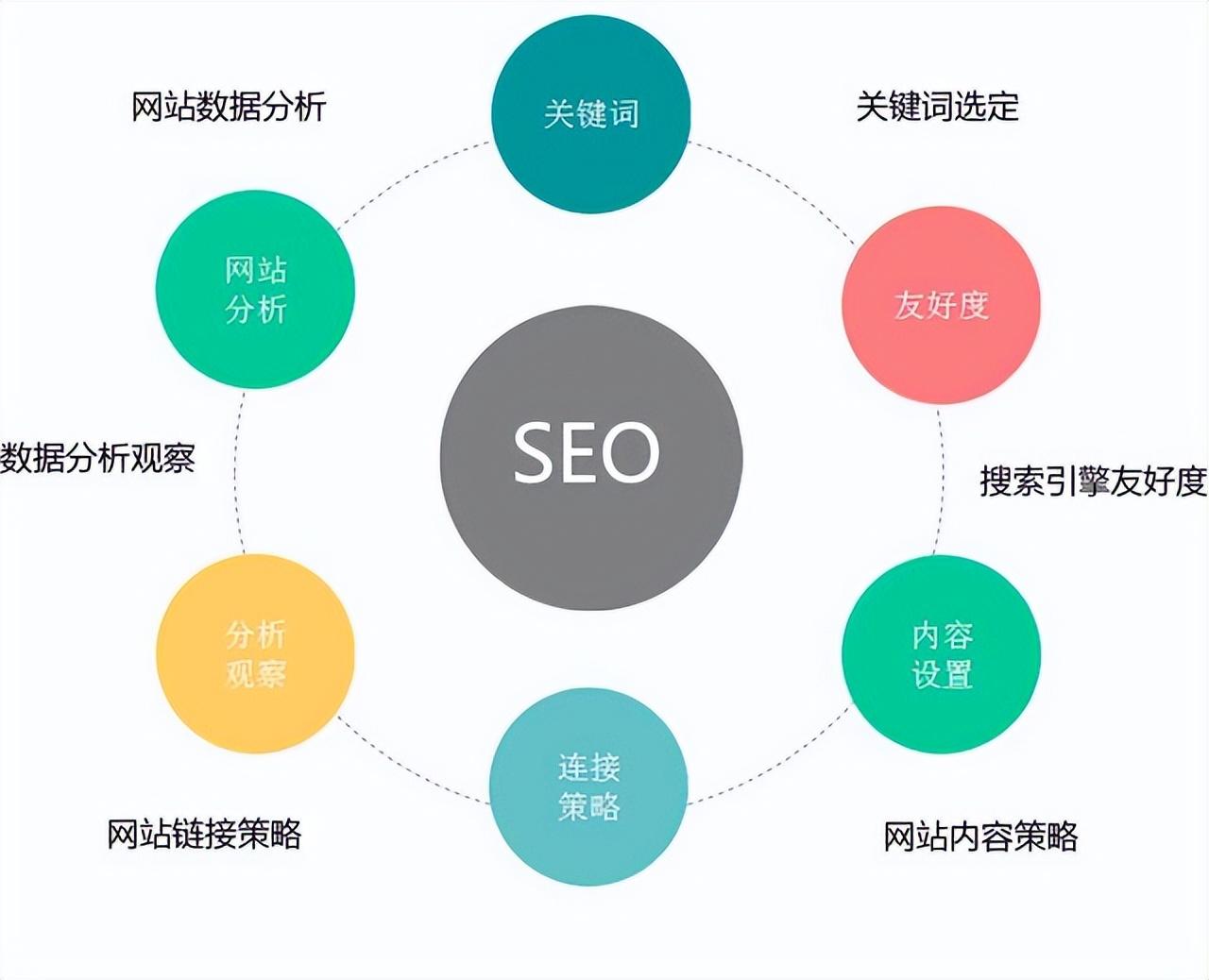 SEO 网站推广指南：循序渐进提升搜索排名和网站流量 (seo网站推广怎么做)