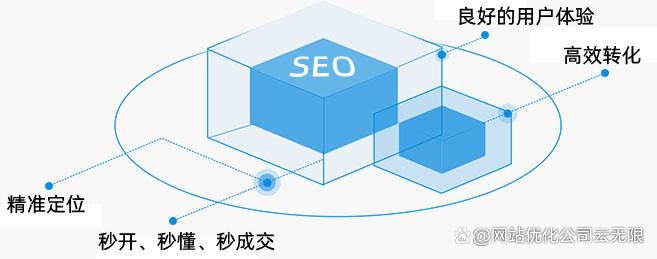 企业 SEO 网络营销 101：初学者到专家的循序渐进指南 (企业seo网站优化技术)