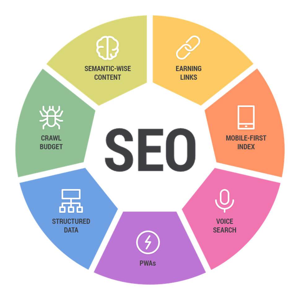 优化企业 SEO：为您的业务打造一个强大的在线形象 (优化企业所得税预缴申报表的建议)