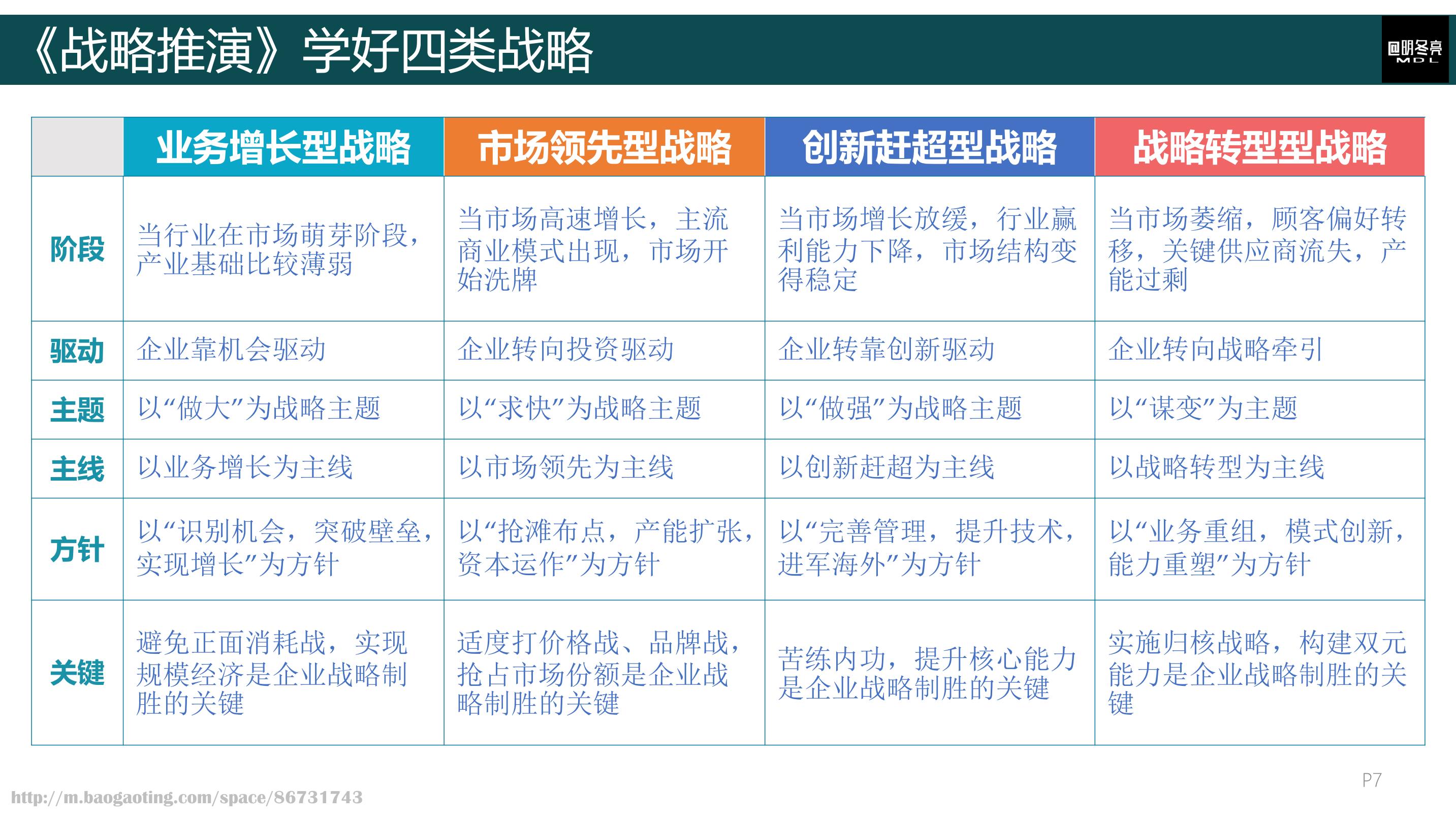 获取竞争优势：免费SEO诊断，助您在数字营销竞争中脱颖而出 (获取竞争优势的五要素)