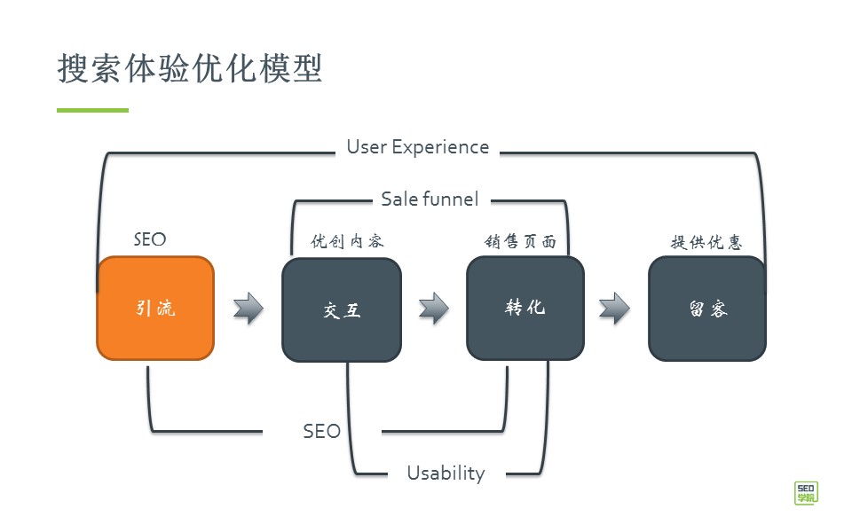 十堰SEO优化技巧大全：提升网站排名和流量的终极指南 (十堰网站优化)