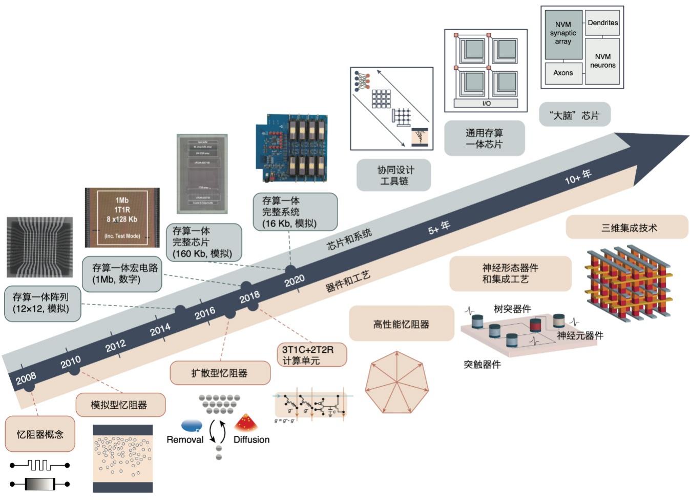 蓬勃发展的电子商务格局中，辉煌电商 SEO 的主导地位 (蓬勃发展的电子商务的英文)