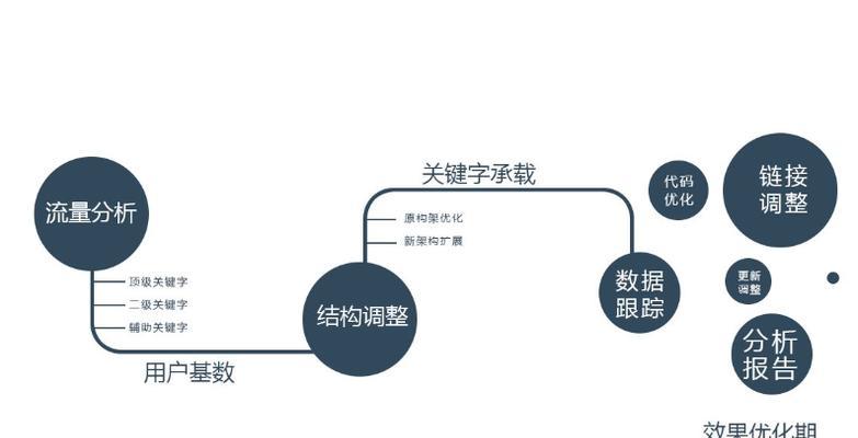 SEO优化教程：从初学者到专业人士的进阶知识与技巧 (SEO优化教程)