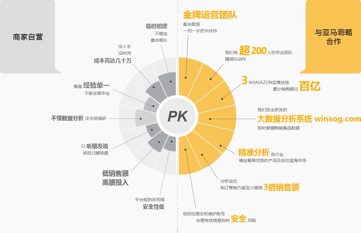 优化您的 SEO 文案：通过吸引力标题、相关关键词和有价值的内容提升网站流量 (优化您的游戏及应用程序开吗)