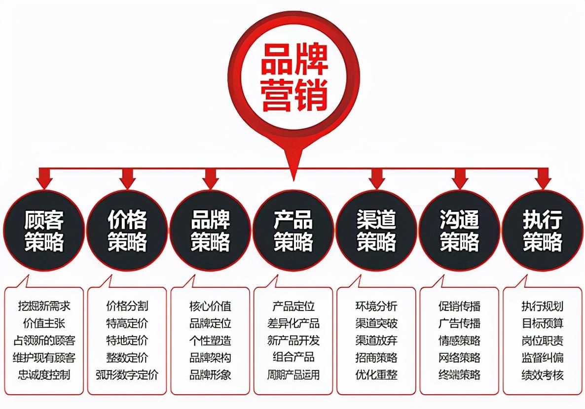 优化网站内容，提升 SEO 效能：掌握最佳实践 (优化网站内容的方法)