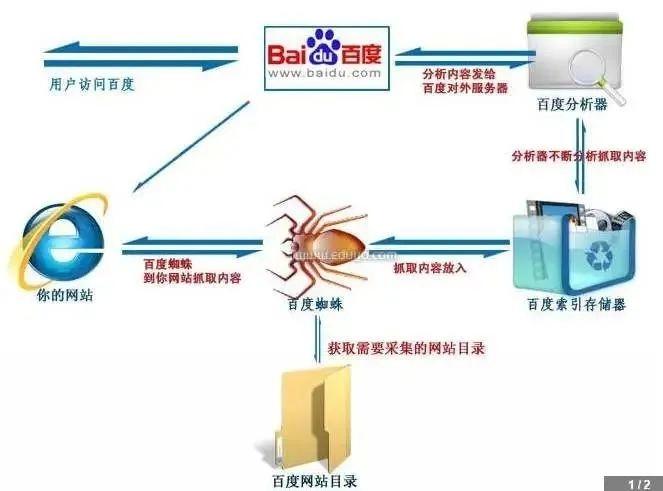 提升搜索引擎可见度：优化网站以获得首页排名 (提升搜索引擎排名的方法)