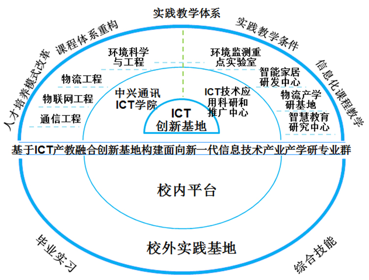 通过厦门专业 SEO 培训增强您的在线影响力：解锁网络排名和流量增长的关键 (厦门热门专业)