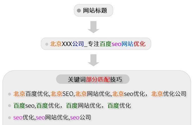 揭秘SEO排名点击器的秘密：免费获取更多网站流量 (seo排名技术教程)