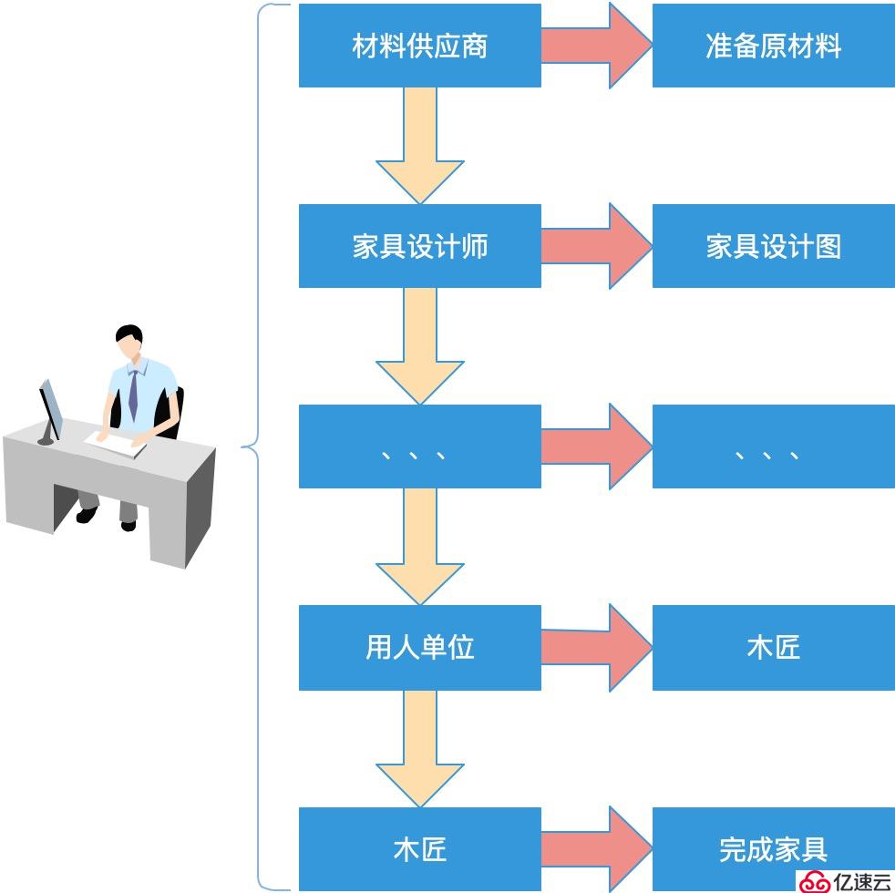 面向初学者和专业人士的全面 SEO 发外链指南