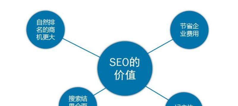 掌握 SEO 基础：初学者的全面指南 (seo基础知识)