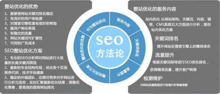 SEO秘笈大公开：流量与转化率的魔法之钥 (seo秘籍方法教学)