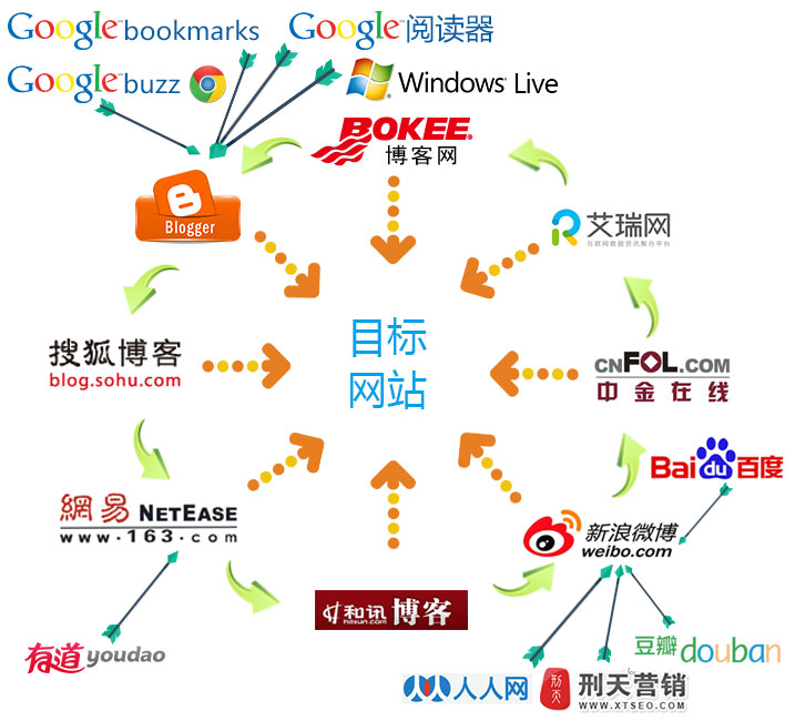 SEO 外链建设：提升网站排名和权重的终极指南 (SEO外链建设)