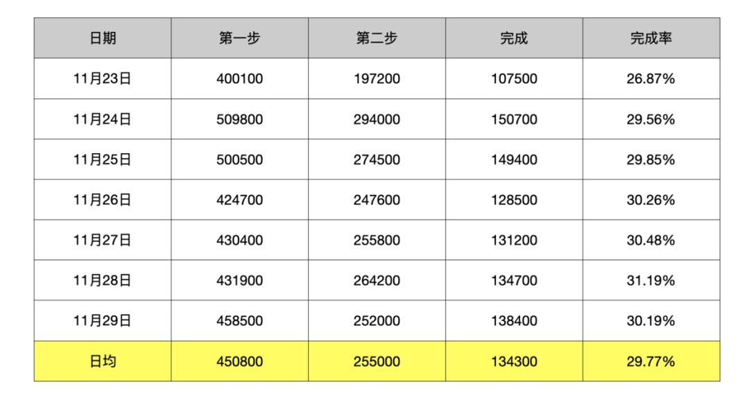 以数据为导向的绍兴SEO战略：数据统计和分析推动在线成功 (以数据为导向是设计思维的一个重要表现)