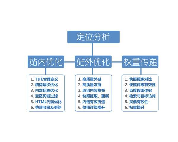 关键词 SEO：您的终极指南来改善网站排名 (关键词seo排名优化软件)