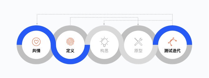 使用关键字研究工具确定目标关键词 (关键字使用规则)