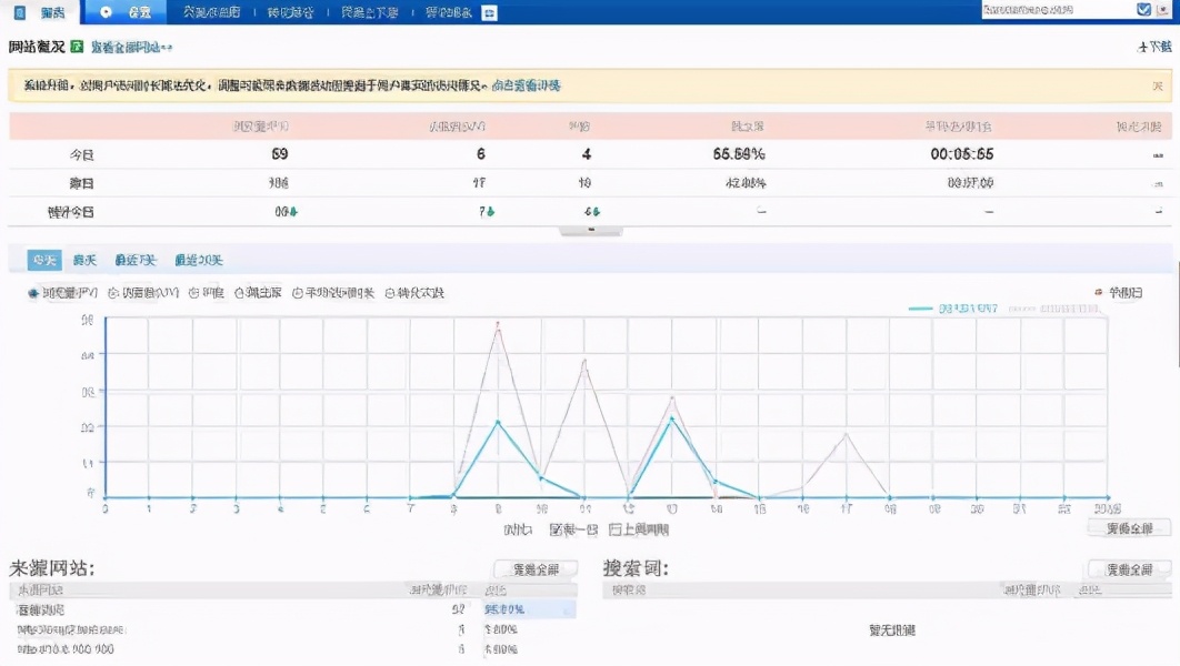 网站流量暴涨有妙招：佛山旺道SEO秘诀助您实现流量增长 (网站流量暴涨原因)