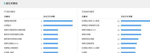 掌握 SEO 观察的全面指南 (超链接怎么用)