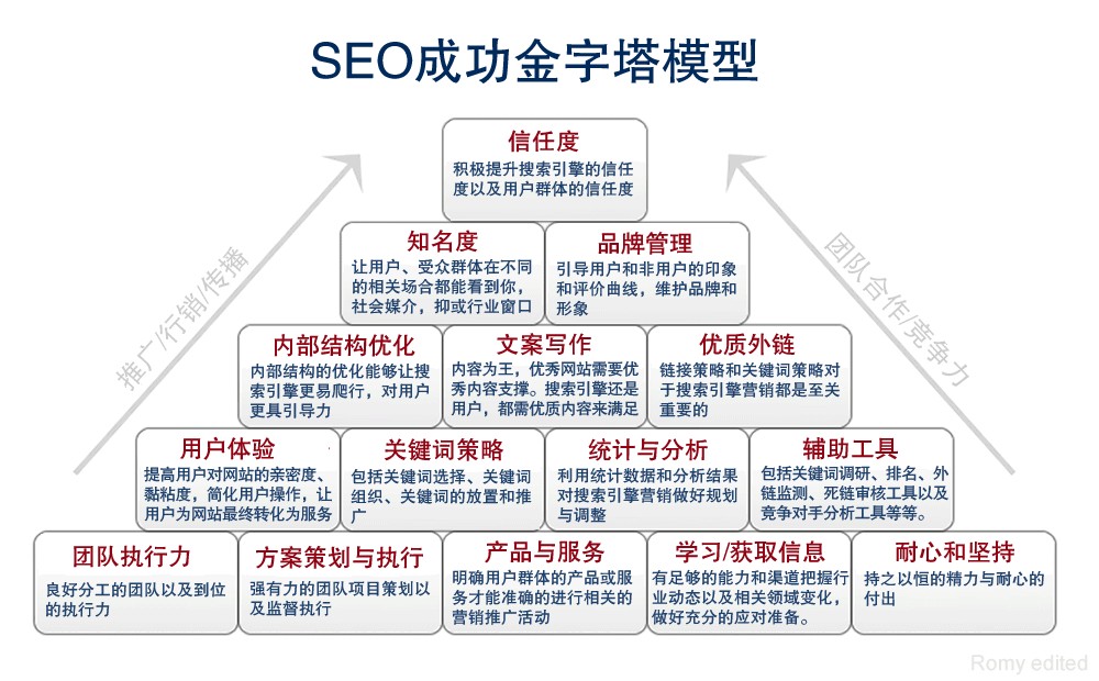 揭秘SEO系统培训：打造网站流量增长的基石 (seo?)