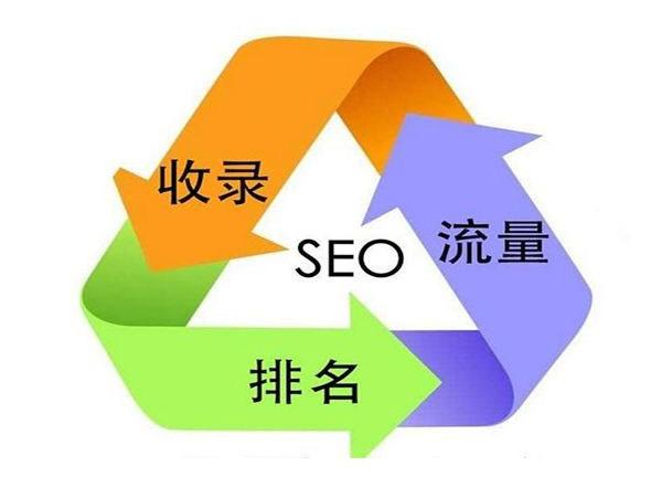 优化网站，轻松夺冠：枫林SEO工具全解析 (优化网站是什么)