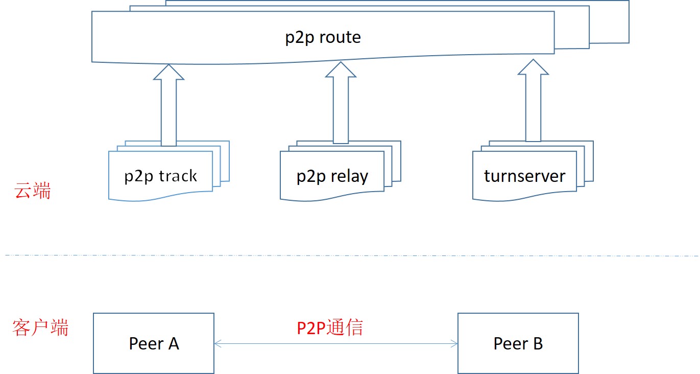 为您的业务建立牢固的在线基础：使用 SEO 建站指南提升您网站的可见性和流量 (为业务服务)