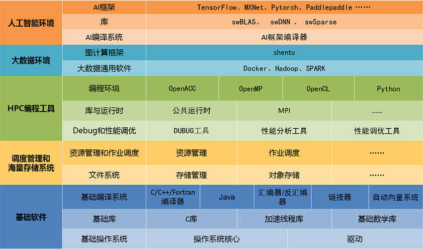 构建高性能 SEO 网站：优化策略与技术 (构建高性能园区网络实验报告)