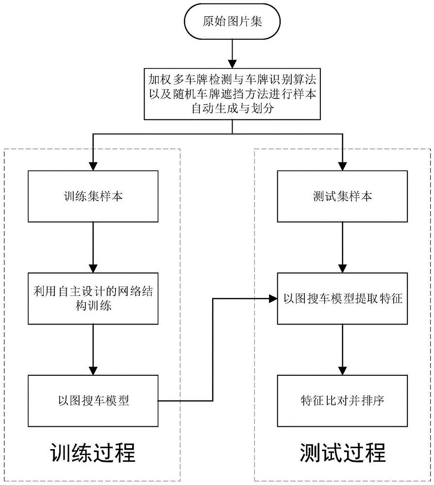 一步步学习 SEO：初学者到高级用户的 SEO 培训教程 (一步步教我学)