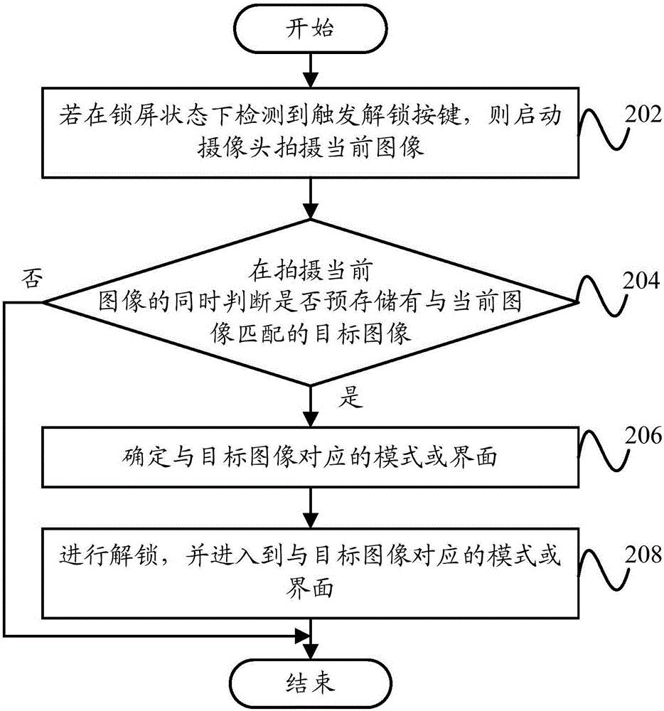 解锁实现 100 分 SEO 的终极指南 (解锁十分钟)