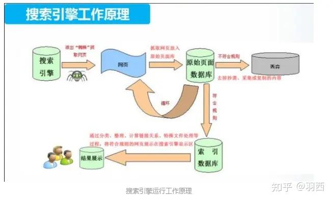 掌握 SEO 秘籍：优化您的网站，吸引更多访客并提升转化率 (seo秘籍方法教学)