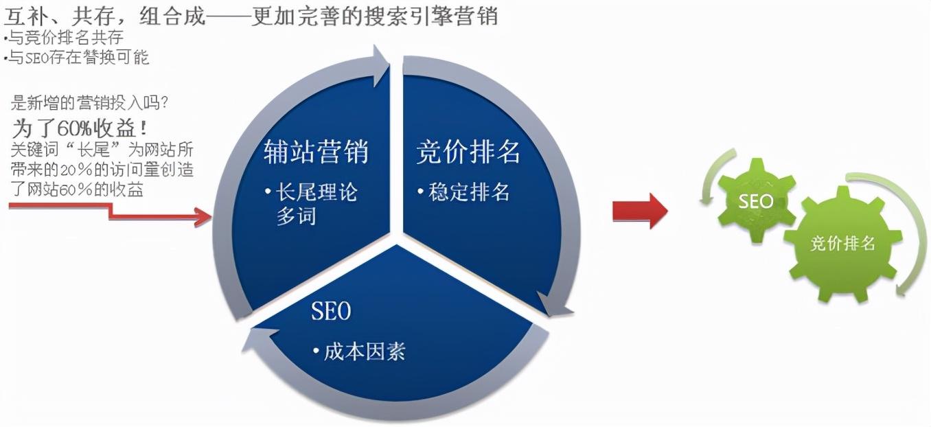 解锁 SEO 潜能：重庆 SEO 俱乐部，助您网站流量猛增