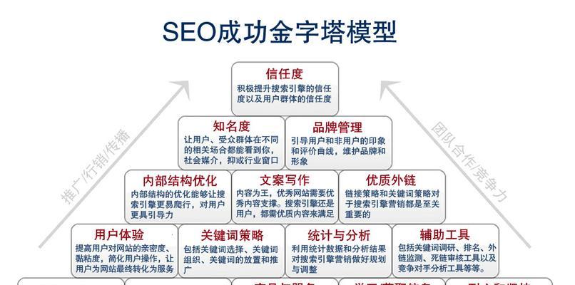 揭开 SEO 的面纱：理解优化网站的关键因素 (seo手段)