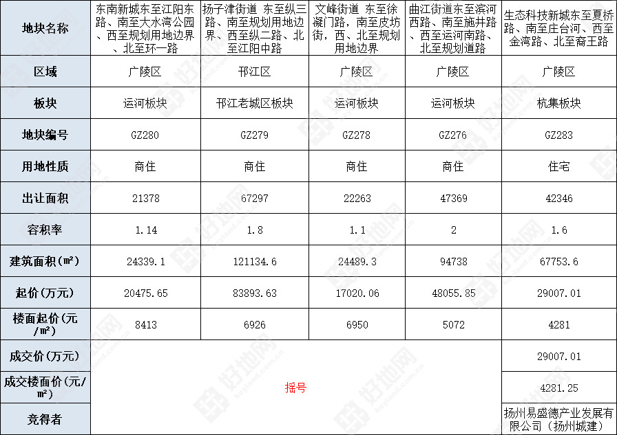 主宰扬州数字市场：通过有效的搜索引擎优化 (SEO) 策略