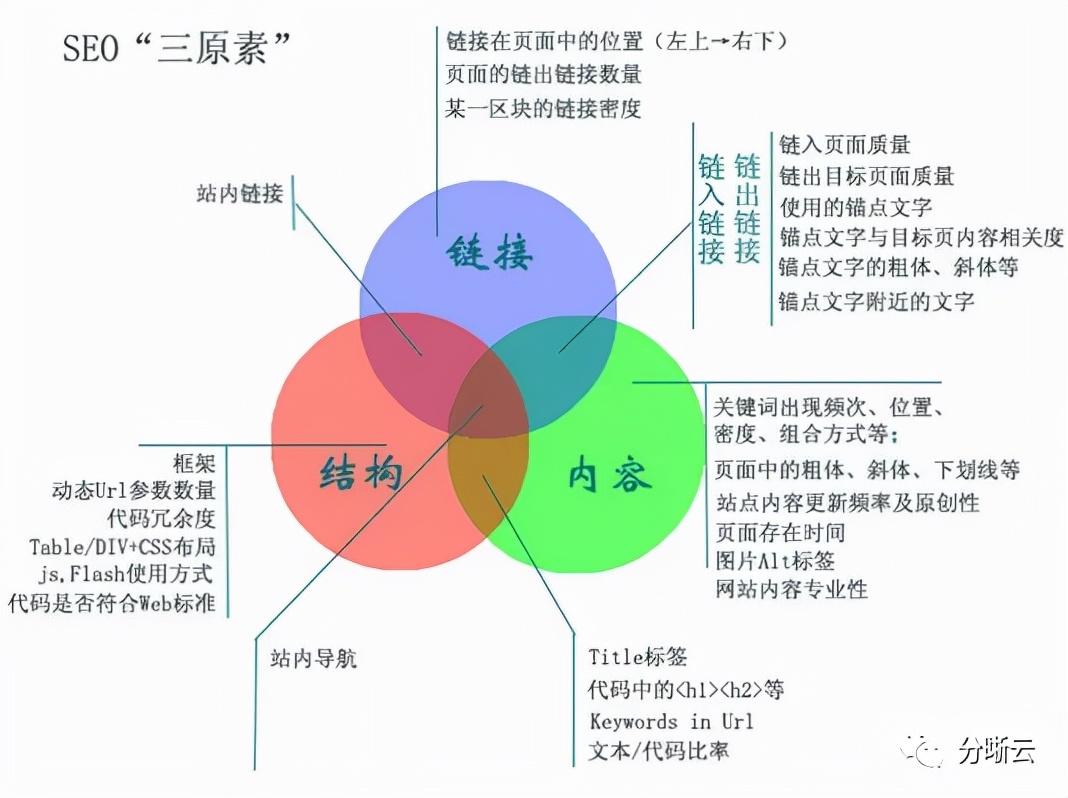 SEO致胜之道：提升网站性能和用户体验的终极策略