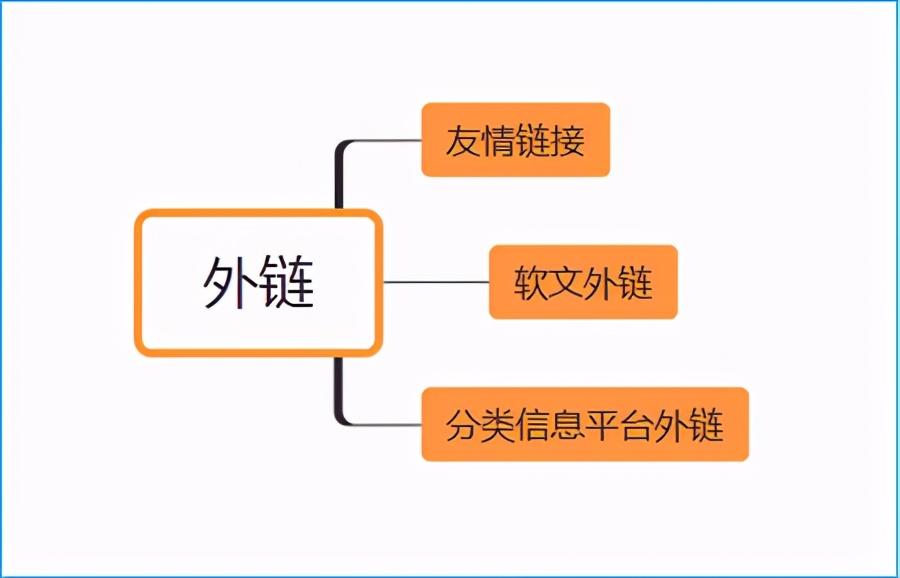 在线外链构建的革命：发现强大而直观的SEO外链工具，助您建立权威反向链接 (在线外链工具)