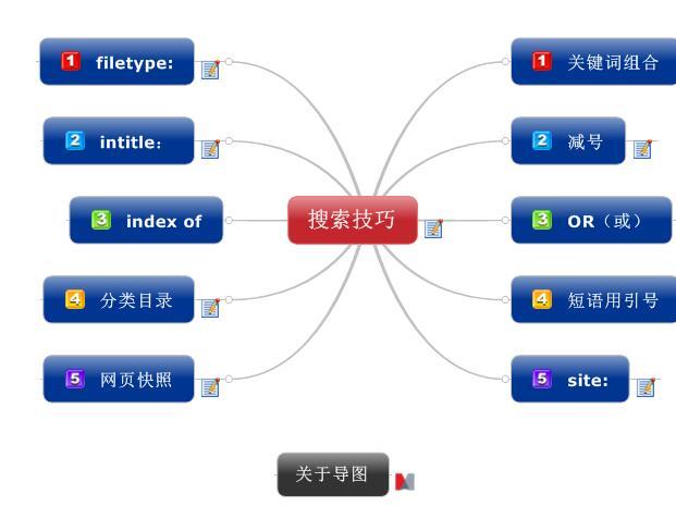 掌握搜索引擎优化精髓：全面的 SEO 培训课程指南 (掌握搜索引擎技术的国家)