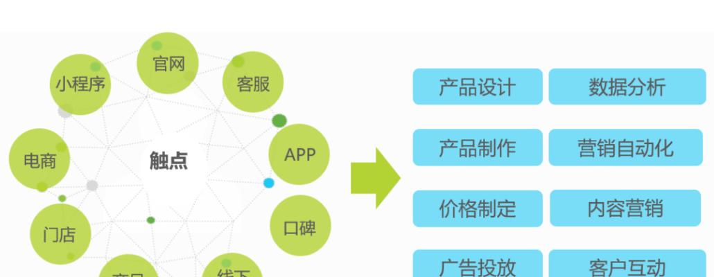 优化您的网络形象：使用 SEO 软件解锁网站的潜力 (优化的网络用语是什么意思)