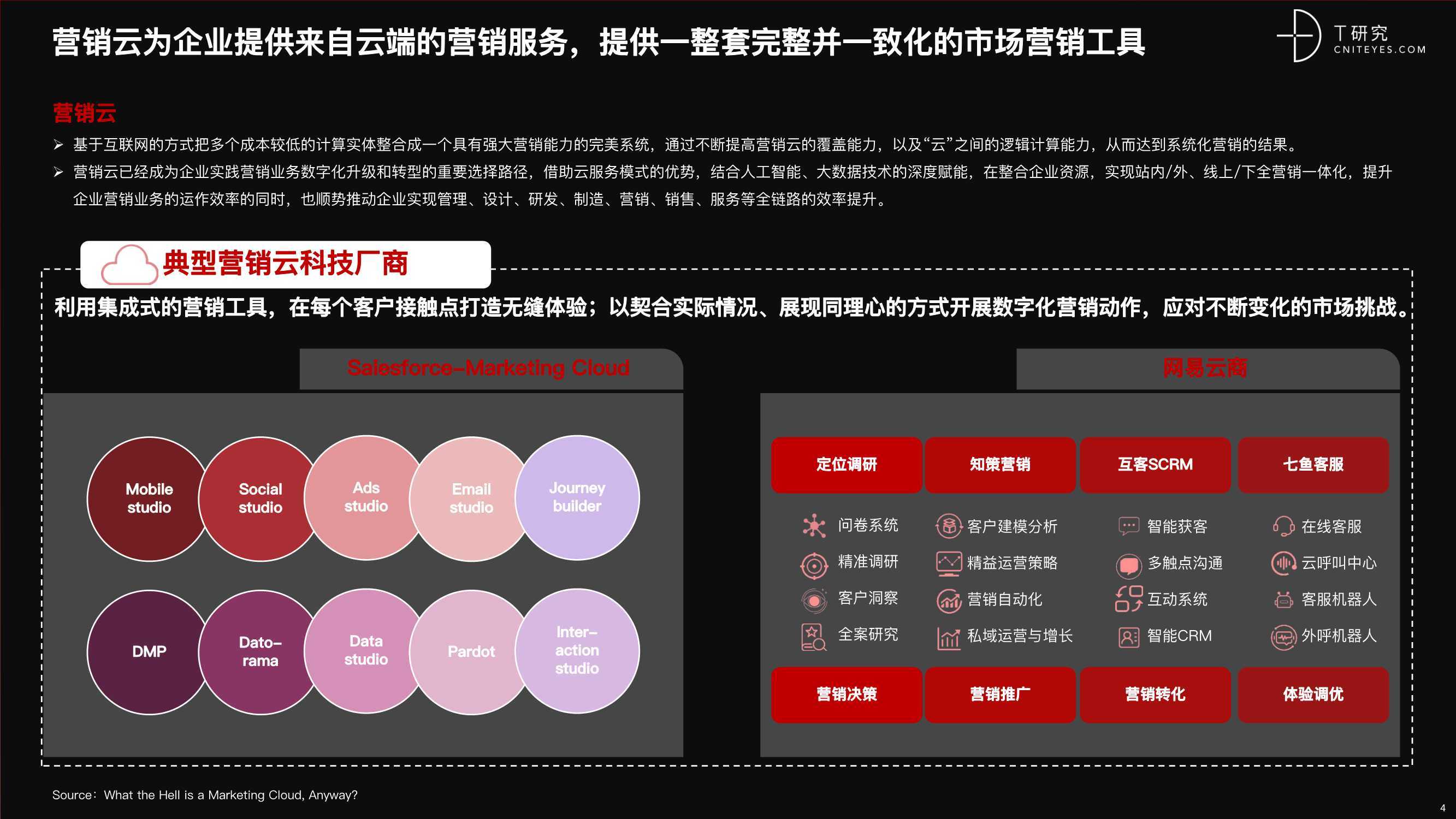 迈向数字营销成功的阶梯：加入我们的 SEO 培训学院 (数字营销转型)