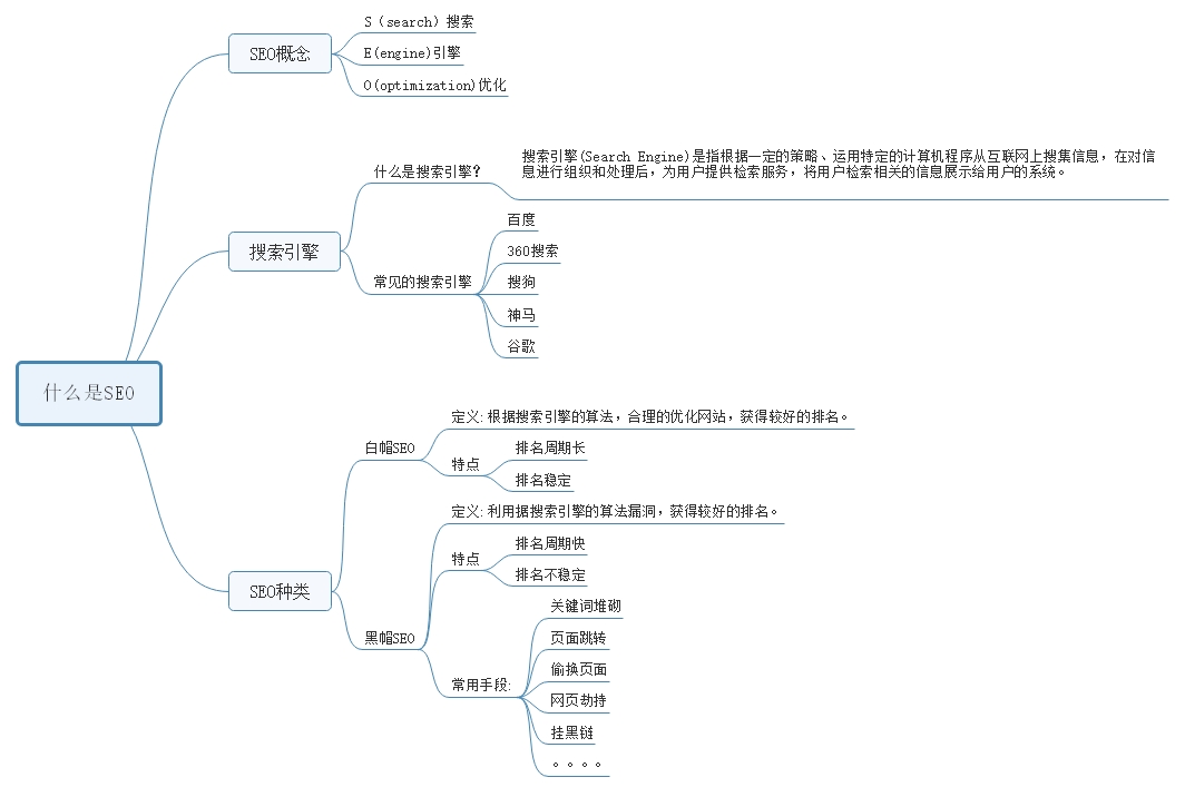 点点SEO：让你的网站脱颖而出，成为行业标杆 (点点色彩画)