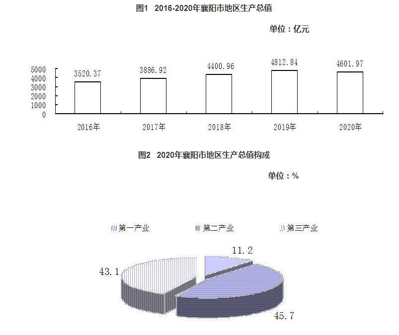 在襄阳引领数字化转型：掌握搜索引擎优化的奥秘 (襄阳数字工业创新中心)