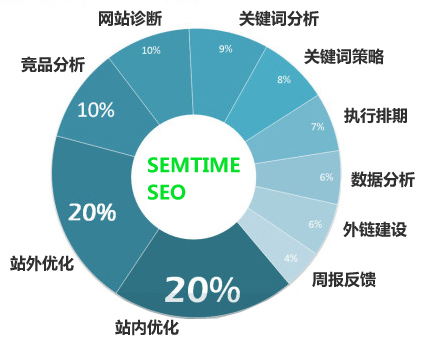 上海SEO公司排名榜：揭秘实力最强悍的SEO服务商