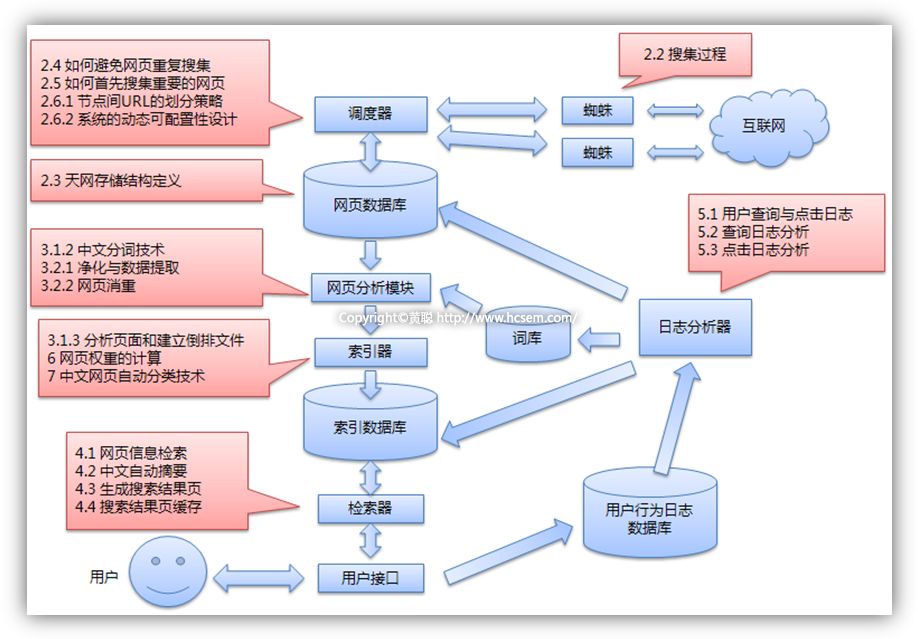 搜索引擎优化大师：剖析行业趋势，为您的数字成功保驾护航 (搜索引擎优化是什么意思)