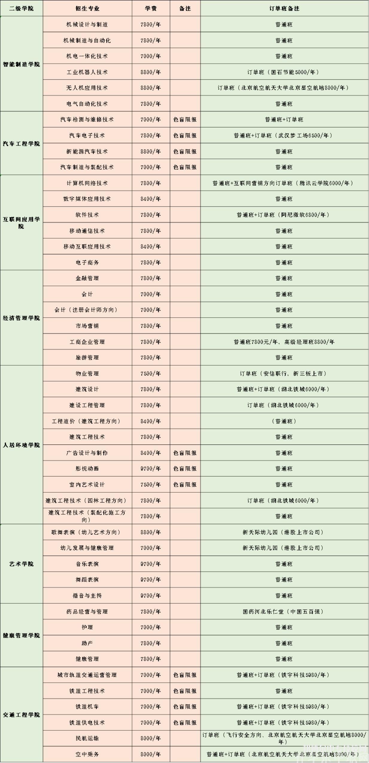 石家庄专业 SEO 优化服务：助力您的业务在搜索引擎中脱颖而出 (石家庄专业室内设计培训)