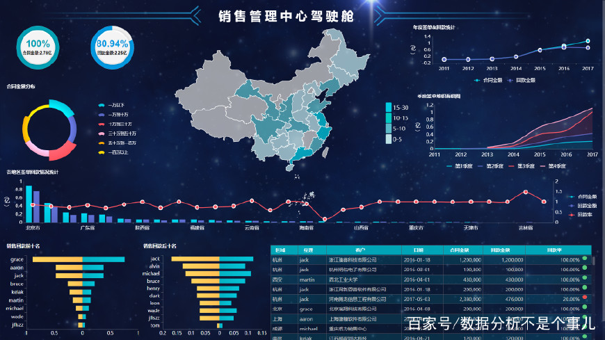 掌握電子商務的魅力：打造您的線上市集 (掌握电子商务人员的职业道德)