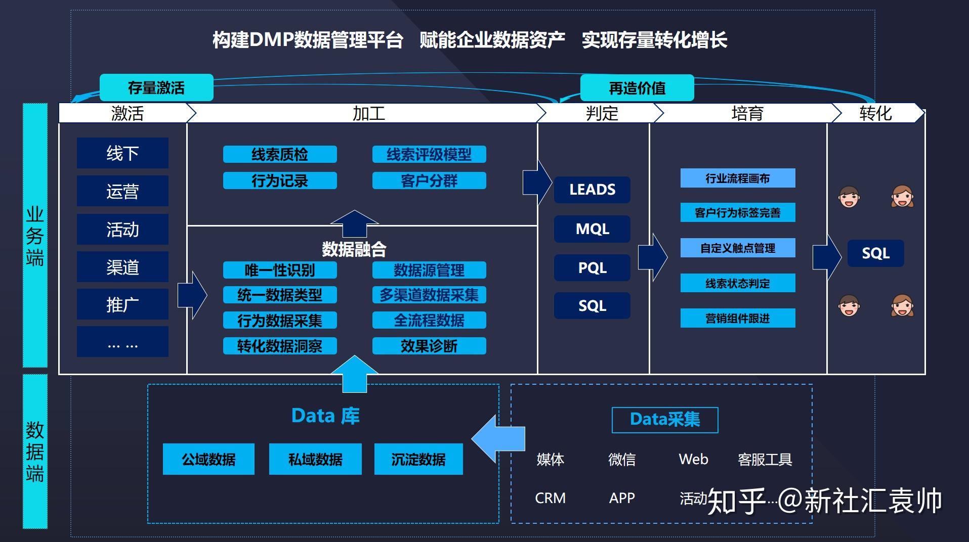 打造数字商务帝国