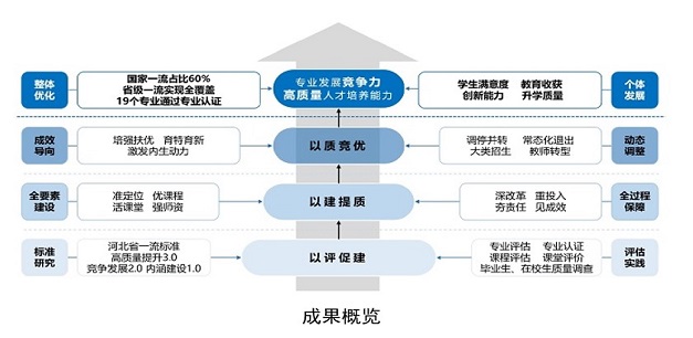 打造一支专业化队伍