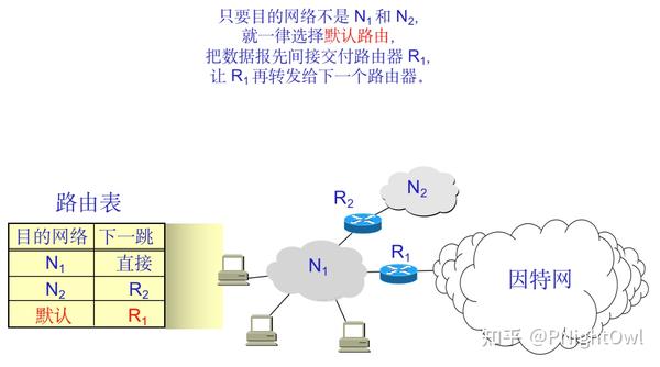 网络地址的终点是什么