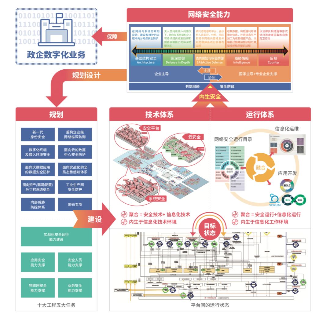 网络设计的重要性